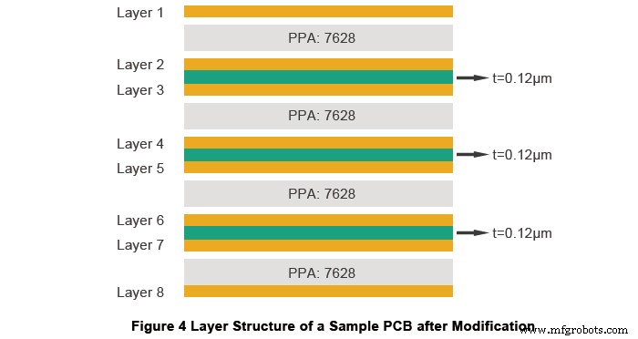 Proven Strategies to Eliminate PCB Warpage for Reliable Performance