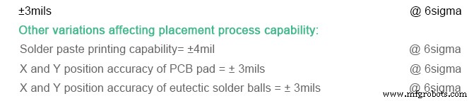 Critical Factors for Ensuring High-Quality BGA Assembly Process Capability
