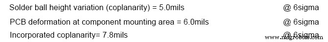 Critical Factors for Ensuring High-Quality BGA Assembly Process Capability