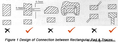 SMT PCB Design Essentials: Pad-Trace Connections, Thru-Holes, Test Points, Solder Mask & Silkscreen Guidelines
