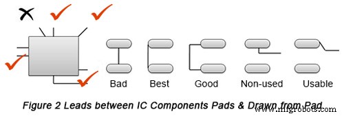 SMT PCB Design Essentials: Pad-Trace Connections, Thru-Holes, Test Points, Solder Mask & Silkscreen Guidelines