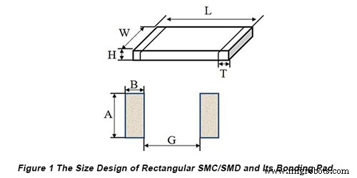 SMT PCB Design: Bonding Pad Guidelines for Standard Components – Part 1