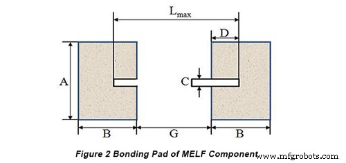 SMT PCB Design: Bonding Pad Guidelines for Standard Components – Part 1