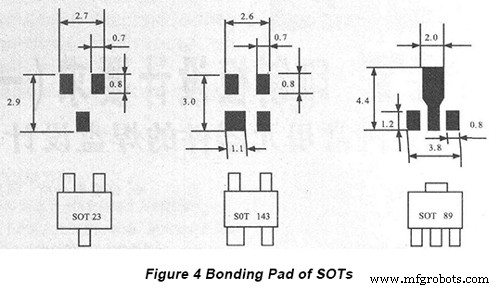 SMT PCB Design: Bonding Pad Guidelines for Standard Components – Part 1