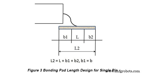 SMT PCB Design: Bonding Pad Guidelines for Standard Components – Part 1