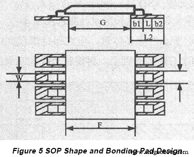 SMT PCB Design: Bonding Pad Guidelines for Standard Components – Part 1