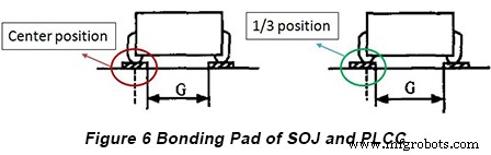 SMT PCB Design: Bonding Pad Guidelines for Standard Components – Part 1