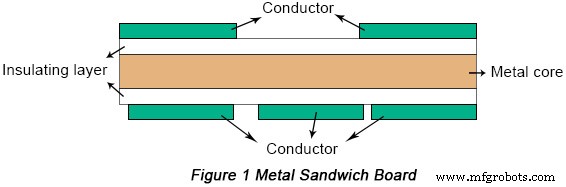 Mastering PCB Thermal Design: Essential Principles for Reliability