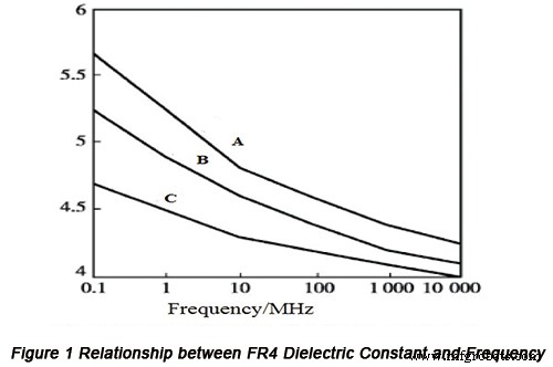 Mastering High‑Speed PCB Design: Common Misconceptions and Proven Strategies