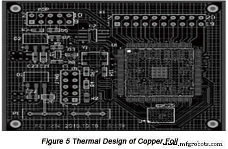 Optimizing PCB Thermal Management for FPGA Systems