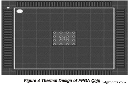 Optimizing PCB Thermal Management for FPGA Systems