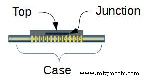 Expert PCB Thermal Design: Practical Tips for Heat Management