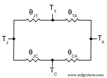Expert PCB Thermal Design: Practical Tips for Heat Management