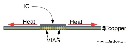 Expert PCB Thermal Design: Practical Tips for Heat Management