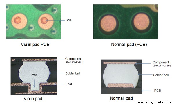 Common PCB Design Challenges and How to Avoid Them
