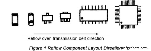 SMT PCB Design Essentials: Expert Component Layout for Superior Quality