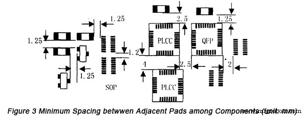 SMT PCB Design Essentials: Expert Component Layout for Superior Quality