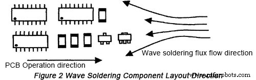 SMT PCB Design Essentials: Expert Component Layout for Superior Quality