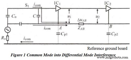 Optimizing PCB Layout for Superior EMC Performance in Electronics
