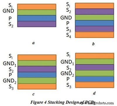 Optimizing PCB Layout for Superior EMC Performance in Electronics