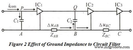 Optimizing PCB Layout for Superior EMC Performance in Electronics