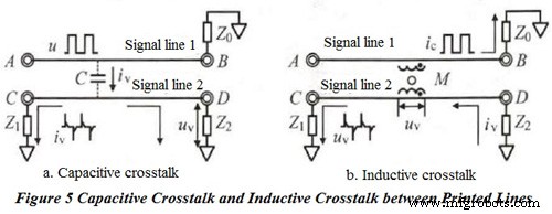 Optimizing PCB Layout for Superior EMC Performance in Electronics