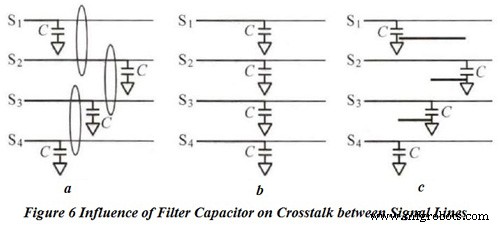 Optimizing PCB Layout for Superior EMC Performance in Electronics