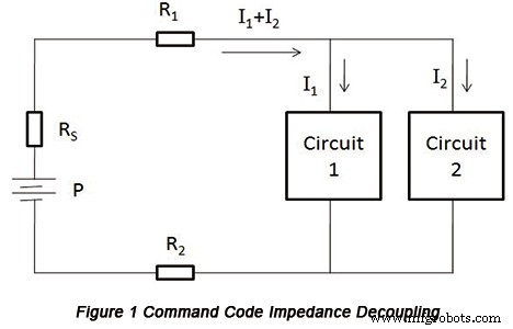 Effective EMC Strategies for PCB Design in Electronic Devices