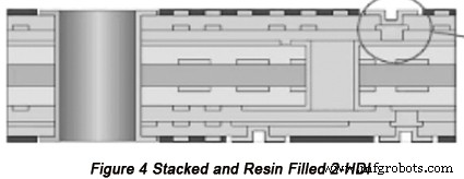 Three Essential Principles for Designing High-Quality HDI PCBs