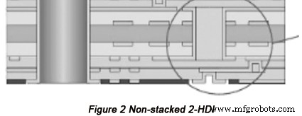 Three Essential Principles for Designing High-Quality HDI PCBs