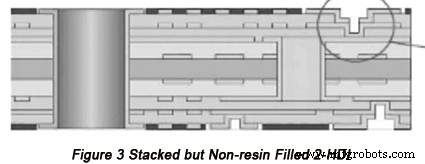 Three Essential Principles for Designing High-Quality HDI PCBs