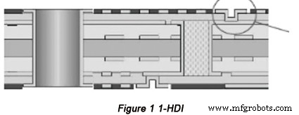 Three Essential Principles for Designing High-Quality HDI PCBs