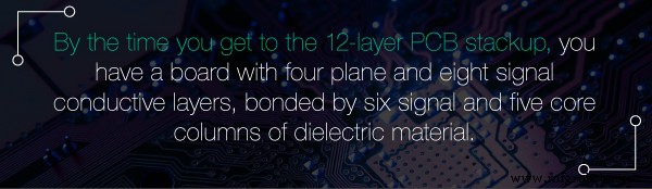 How to Accurately Determine PCB Layer Count