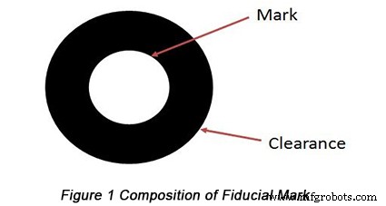 Impact of Faulty Fiducial Marks on PCB Print Quality