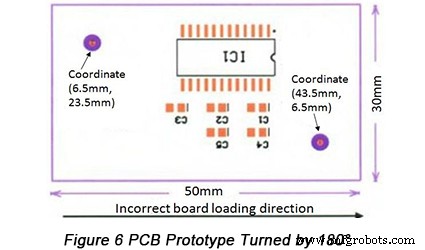 Impact of Faulty Fiducial Marks on PCB Print Quality