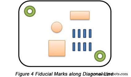 Impact of Faulty Fiducial Marks on PCB Print Quality