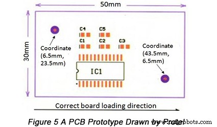 Impact of Faulty Fiducial Marks on PCB Print Quality