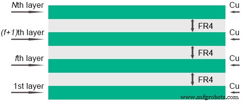 Optimizing PCB Internal Thermal Dissipation Through Advanced Thermal Modeling