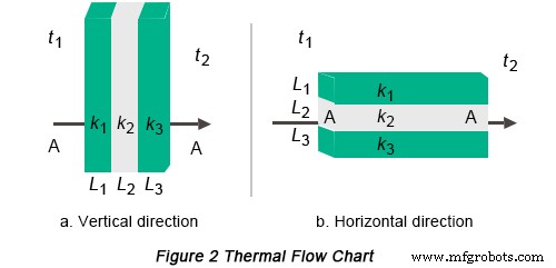 Optimizing PCB Internal Thermal Dissipation Through Advanced Thermal Modeling