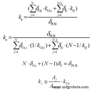 Optimizing PCB Internal Thermal Dissipation Through Advanced Thermal Modeling