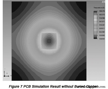 Optimizing PCB Internal Thermal Dissipation Through Advanced Thermal Modeling