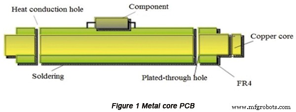 Designing High‑Power PCBs for High‑Temperature Environments
