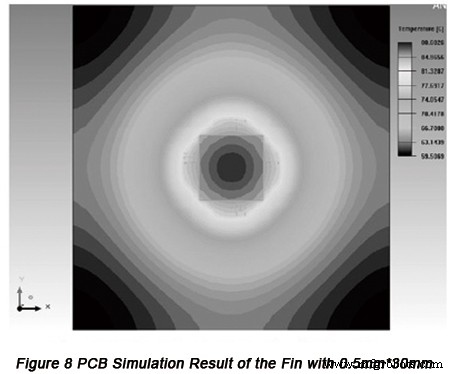 Optimizing PCB Internal Thermal Dissipation Through Advanced Thermal Modeling