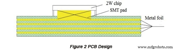 Designing High‑Power PCBs for High‑Temperature Environments