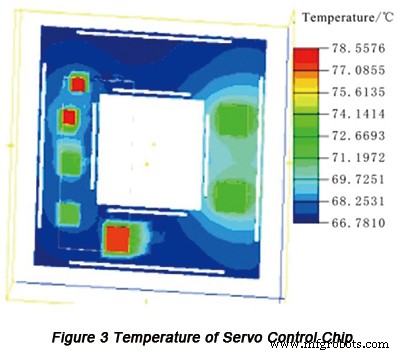 Designing High‑Power PCBs for High‑Temperature Environments