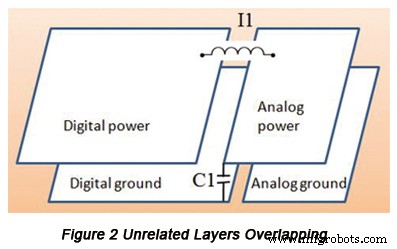 Expert Guide: Designing Image Planes for High-Speed PCBs