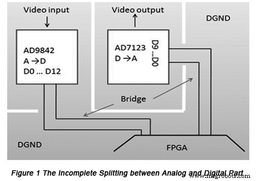 Expert Guide: Designing Image Planes for High-Speed PCBs