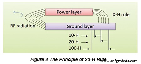 Expert Guide: Designing Image Planes for High-Speed PCBs