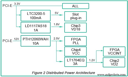 Advanced PCIe High-Speed Password Card PCB Design - Research & Innovation