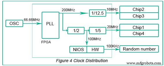 Advanced PCIe High-Speed Password Card PCB Design - Research & Innovation